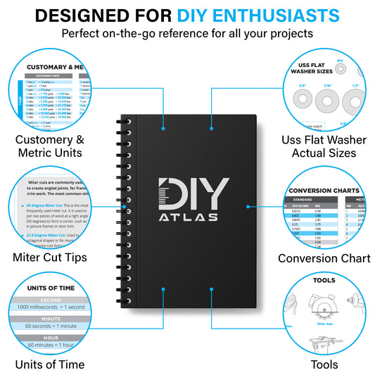 DIY Atlas Spiral Notebook